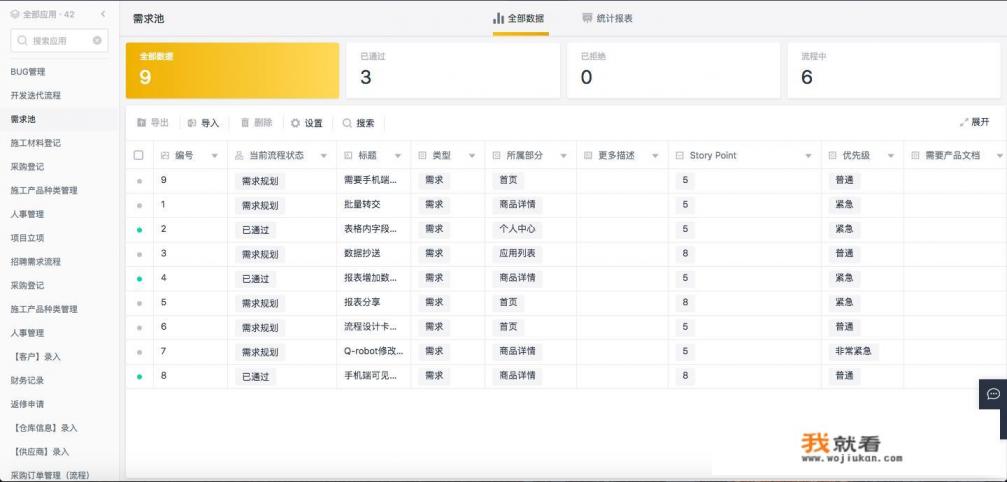 需求分析的工具有哪些？