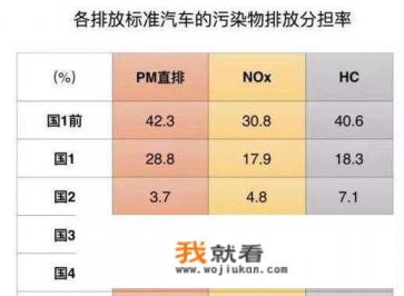怎样查询自己名下车辆违章信息？