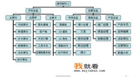 游戏策划流程？