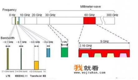 华为脉搏波使用方法？