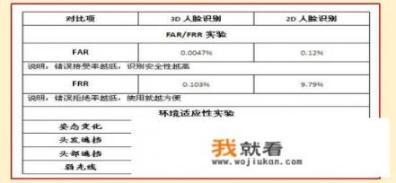 华为手机戴口罩可以面部识别吗？