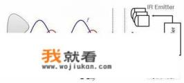 华为手机戴口罩可以面部识别吗？