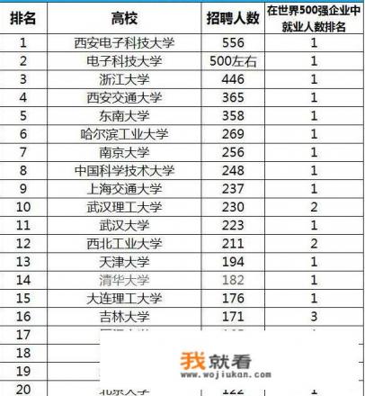 华为研发人员都是从哪些学校毕业的？