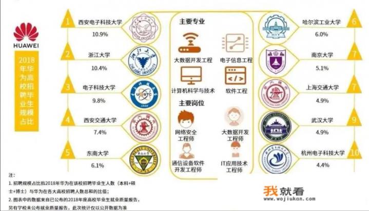 华为研发人员都是从哪些学校毕业的？