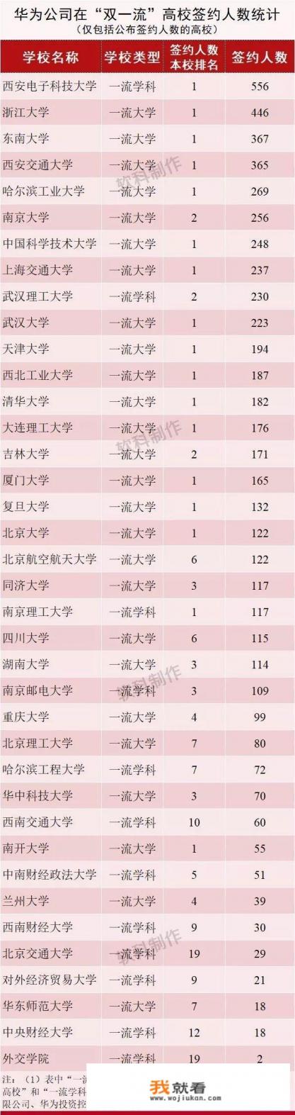 华为研发人员都是从哪些学校毕业的？