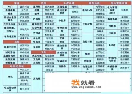 特斯拉新款model3什么时候降价？