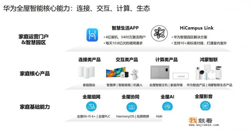 华为天气预报浮尘是什么意思？