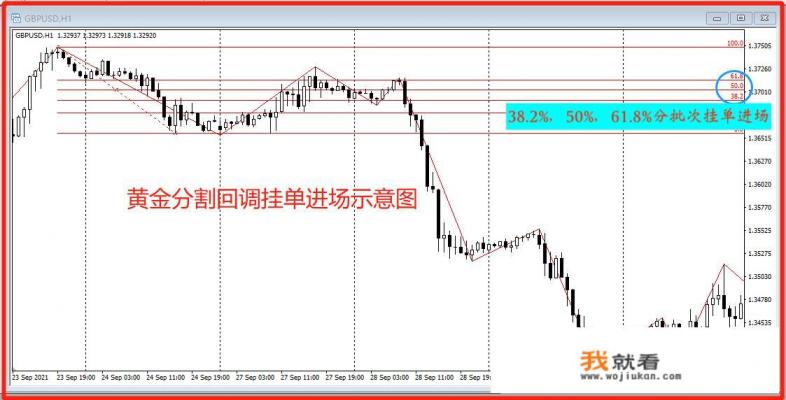 外汇交易中，有人崇尚裸k交易，你认可吗？为什么？