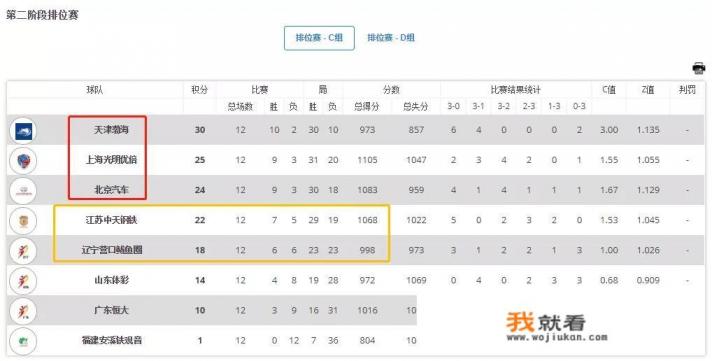 女排联赛八强对阵规则？