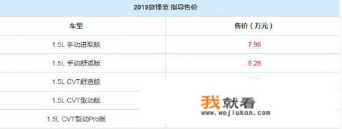 2019款本田锋范上市，售7.98～10.68万，这个价格大家觉得怎么样？