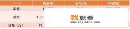 奥迪a8售价多少万落地价？