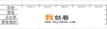 华为内部消息说消费者业务2023年实现1500亿美元的销售收入目标，大家怎么看？