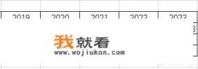 华为内部消息说消费者业务2023年实现1500亿美元的销售收入目标，大家怎么看？