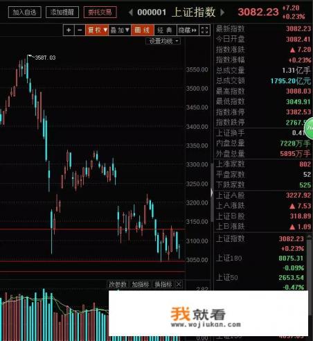 4月27号节前最后一天，股市小幅度反弹，节后会有行情吗？