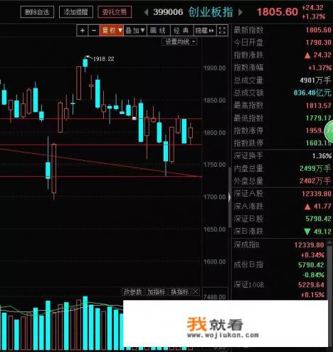 4月27号节前最后一天，股市小幅度反弹，节后会有行情吗？