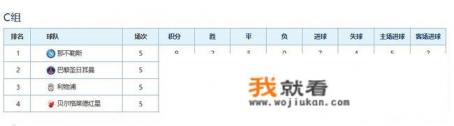 2021欧冠历史战绩？
