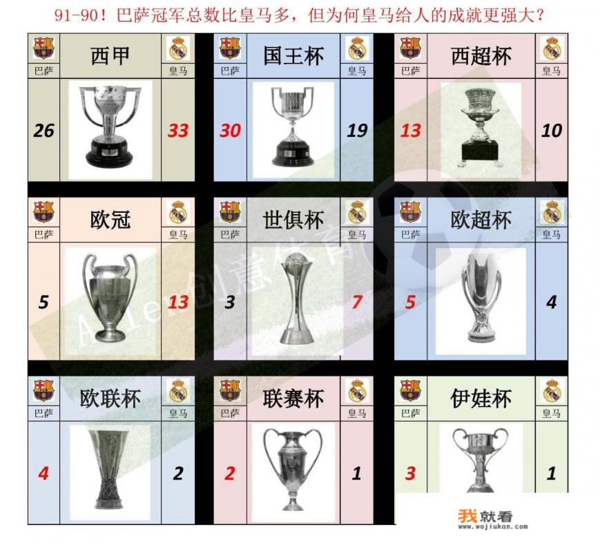 巴萨是西甲联赛冠军，皇马是欧冠冠军，这两队哪个比较强？为什么？