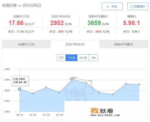 玉米跨省移库对期货价格有什么影响？