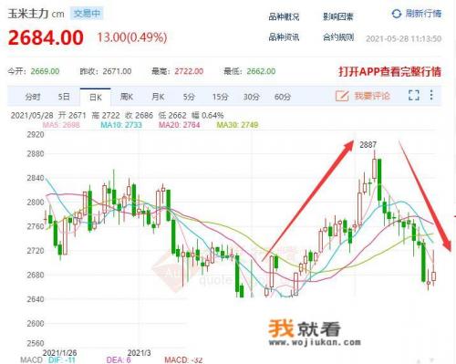 玉米跨省移库对期货价格有什么影响？