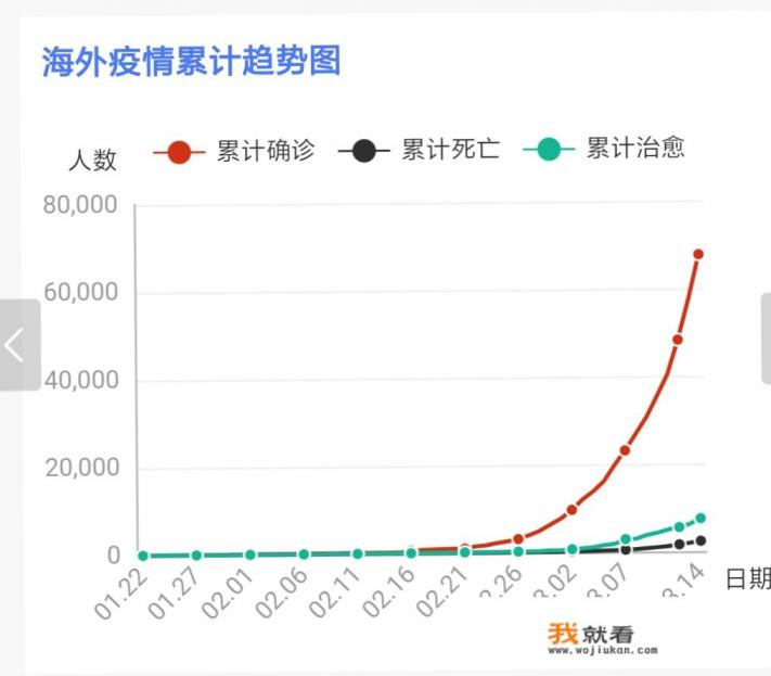 这次新冠病毒疫情什么时候能彻底结束？国外会不会爆发大的传染？