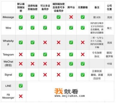 加密聊天软件有哪些？