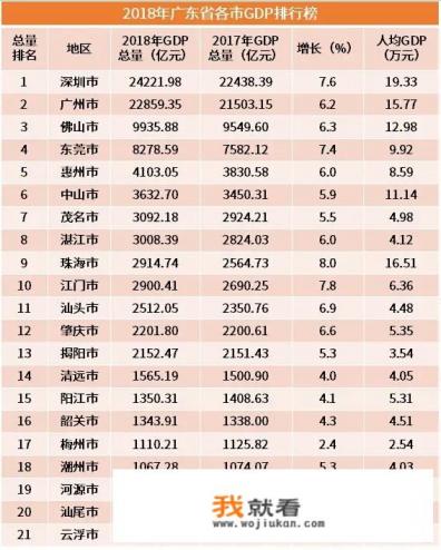 江门是哪个省的？