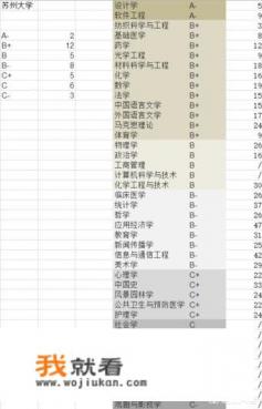 苏州大学是哪里的学校？