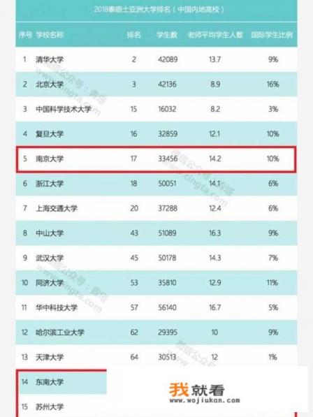 苏州大学是哪里的学校？