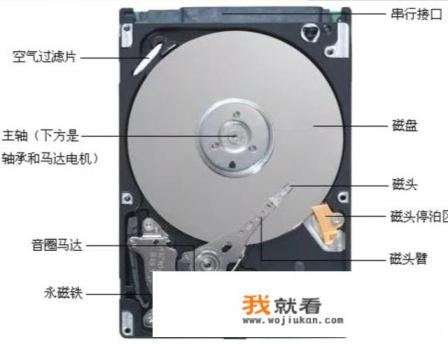 固态硬盘和普通硬盘的区别，固态硬盘又是什么呢？