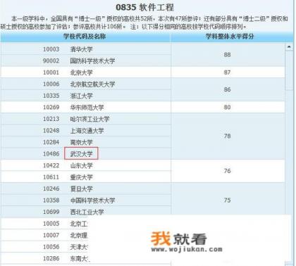 今年武大软件工程硕士复试分数线？