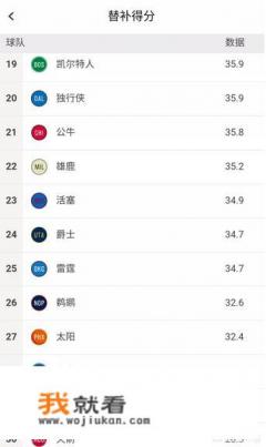 火箭替补得分联盟倒数第一，有什么解决办法？