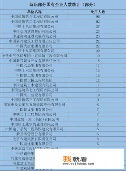 河北建筑工程学院怎么样怎么样？值得上吗？