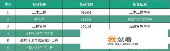 河北建筑工程学院怎么样怎么样？值得上吗？
