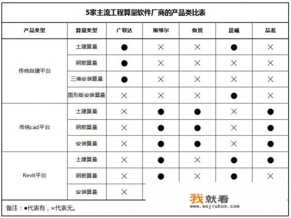 广联达安装算量软件中配电箱的快捷识别方法？