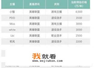 有人说网络游戏让青少年沉迷，危害社会的未来，应该限制和禁止，对此你怎么看？