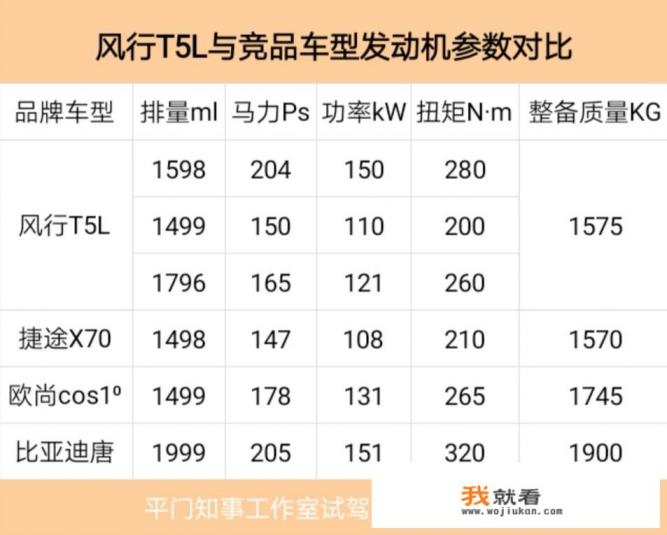 8.99万元起，东风风行T5L会是中型7座SUV市场的搅局者吗？