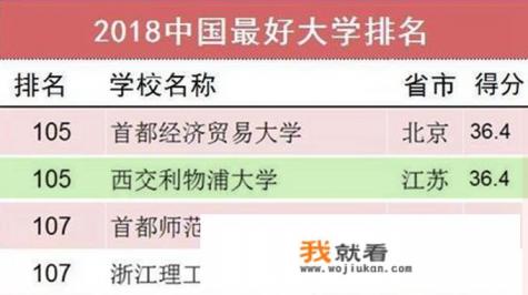 西交利物浦怎么样？