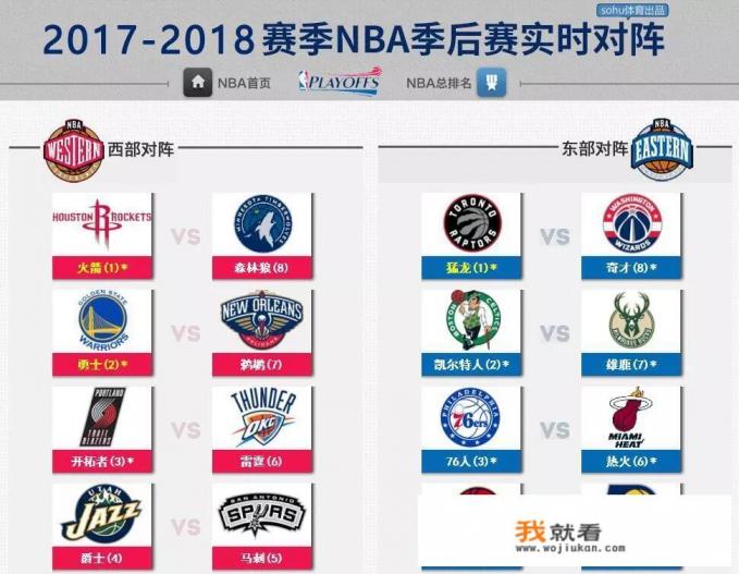为什么NBA季后赛不像欧冠那样采取抽签方式？