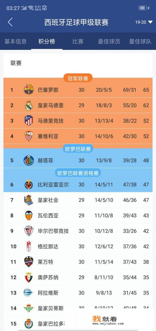 瓦伦西亚队被皇马3-0吊打，你怎么看？