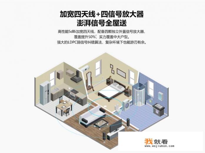 ws5200四核版与ws6500千兆版区别？