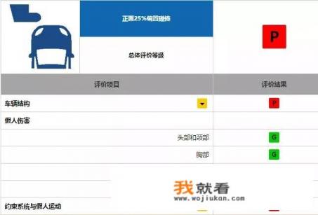上海大众帕萨特分为哪几款？