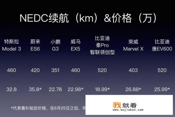 一辆特斯拉要多少钱？