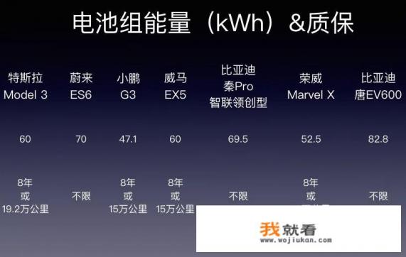 一辆特斯拉要多少钱？
