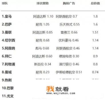 曼城和曼联最大的不同？