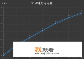 一加6t现在还值得买吗？