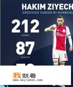 冬窗0引援的切尔西预定强援，4500万欧敲定阿贾克斯边锋齐耶赫，此人实力如何？