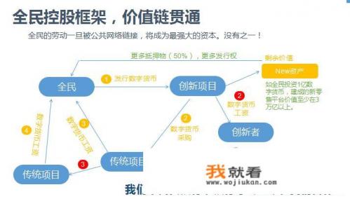 哪些数字币在世界通用？