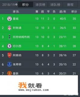 曼城夺得欧冠说明什么？