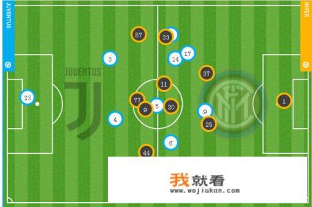尤文是怎么赢国米9:1的?求内情？