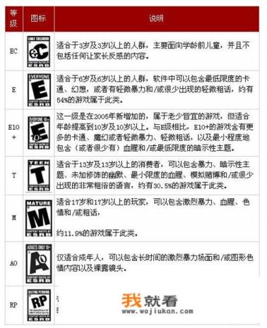 国内游戏分级制度的可行性如何？